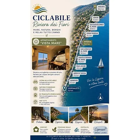 Appartamento Vista Mare Cipressa